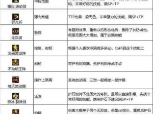 DNF男法师角色深度解析：技能、装备与玩法全方位探讨