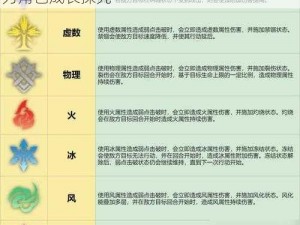 崩坏星穹铁道鸣藕糕功效揭秘：神秘能量助力角色成长探究