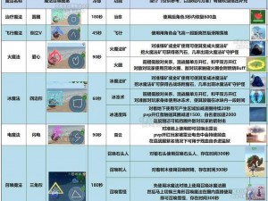 创造与魔法：魔法棒的使用指南与技巧探索