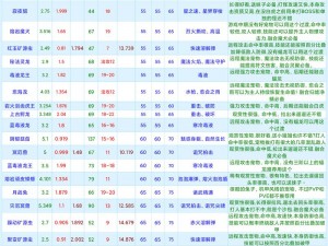 创造与魔法2021年年末惊喜礼包兑换码曝光，快来获取限定资源