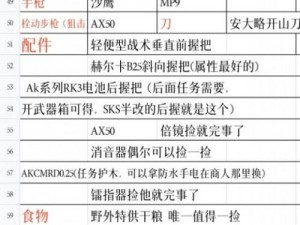 暗区突围军需保底价格解析：深入了解所需花费与成本预算至少多少钱