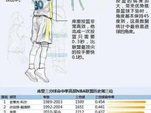 NBA2K22换投篮条技巧详解：更换投篮条方法全解析