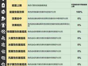 崩坏星穹铁道强化膏冰效果解析：独特增益助力角色战力飙升