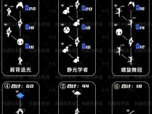 Sky光遇预言季毕业蜡烛需求详解：所需数量及获取途径介绍