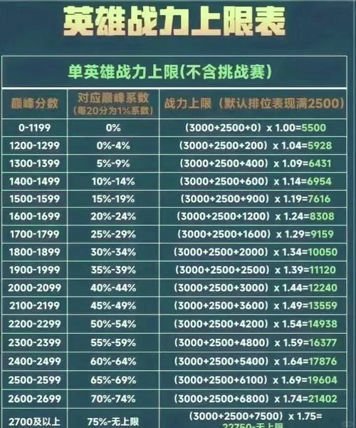 大掌门2：心法攻略指南——掌握搭配技巧，战力飙升秘诀