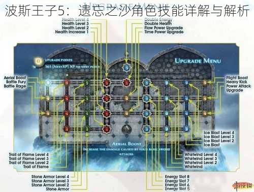 波斯王子5：遗忘之沙角色技能详解与解析