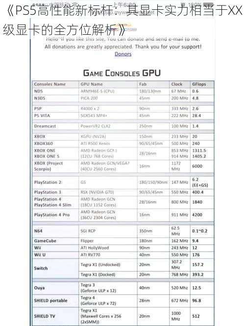 《PS5高性能新标杆：其显卡实力相当于XX级显卡的全方位解析》