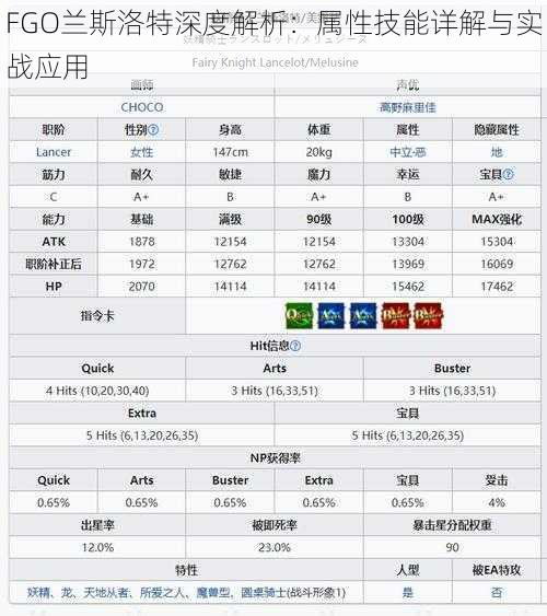 FGO兰斯洛特深度解析：属性技能详解与实战应用