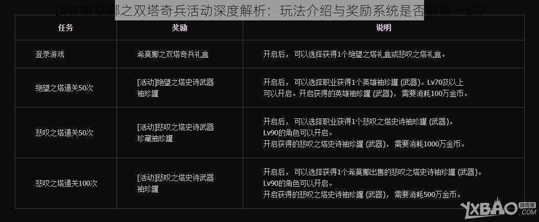 DNF希莫娜之双塔奇兵活动深度解析：玩法介绍与奖励系统是否值得一试？