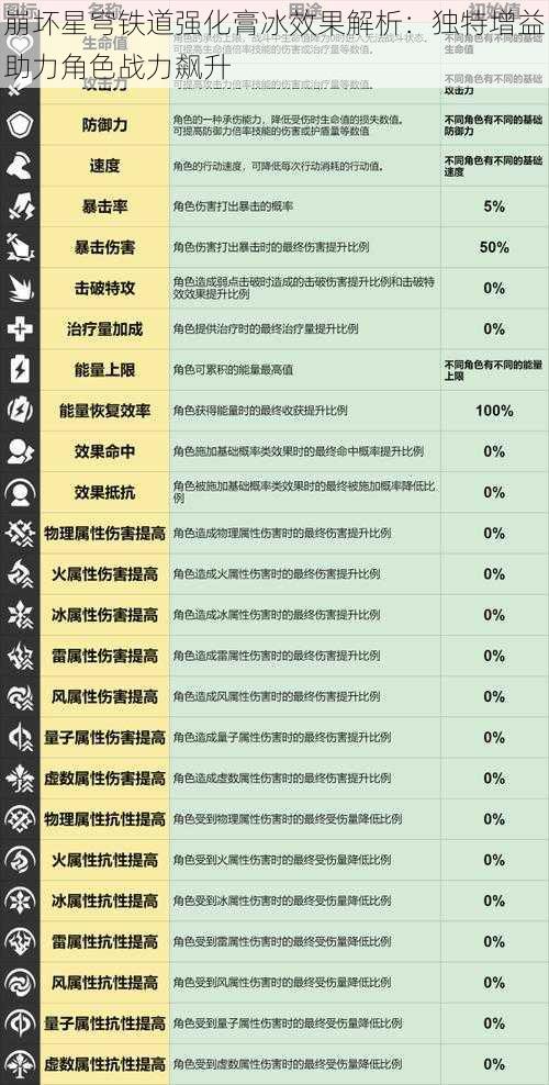 崩坏星穹铁道强化膏冰效果解析：独特增益助力角色战力飙升