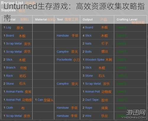 Unturned生存游戏：高效资源收集攻略指南