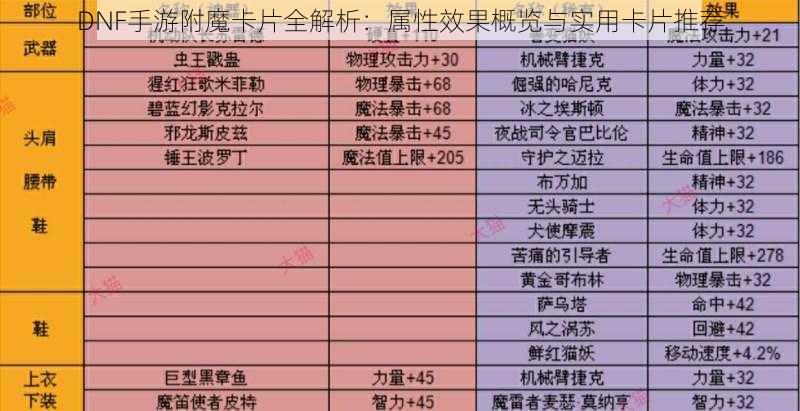 DNF手游附魔卡片全解析：属性效果概览与实用卡片推荐