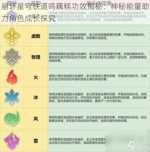 崩坏星穹铁道鸣藕糕功效揭秘：神秘能量助力角色成长探究