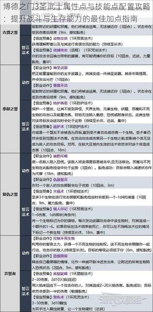 博德之门3圣武士属性点与技能点配置攻略：提升战斗与生存能力的最佳加点指南