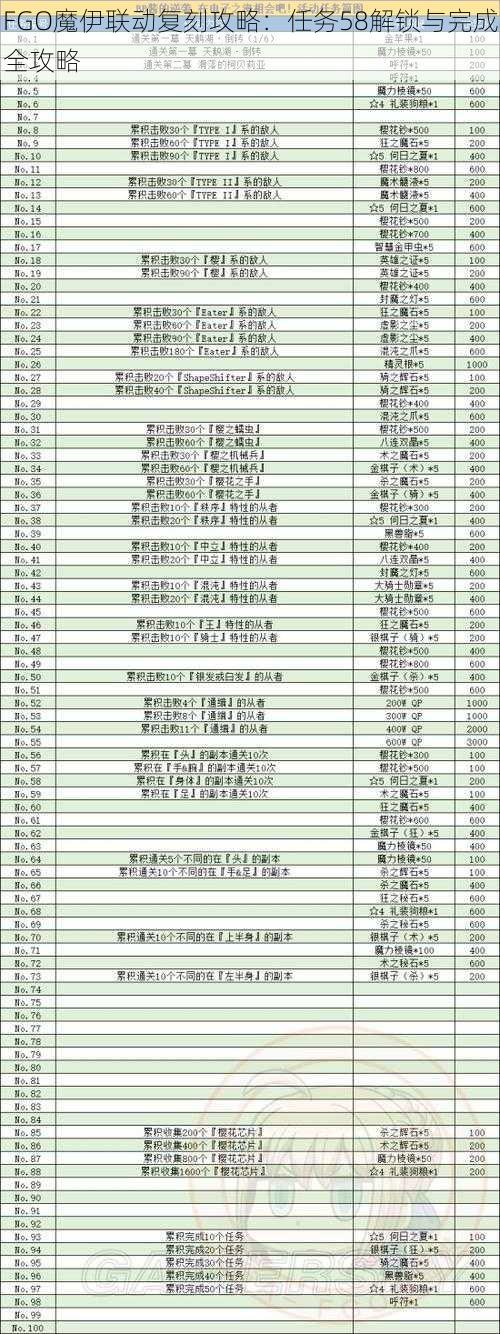 FGO魔伊联动复刻攻略：任务58解锁与完成全攻略